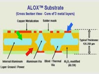 для чего это нужно/Отличительные особенности - Технология ALOX