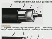 Обзор - Трансокеанические подводные кабели связи