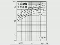 Обзор - Тиристорный модуль SKKT92-12E