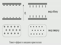 для чего это нужно/Отличительные особенности - Твист-эффект