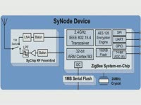 Обзор - Устройство SyNode SN3020 производства Murata