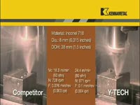 *Revised - Kennametal Y-TECH Drill Gets it Right the First Time