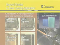 *REVISED Kennametal BEYOND Turning Platform Uses Less to Get the Job Done