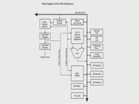 Микроконтроллер ATmega1280-16AU ATMEL