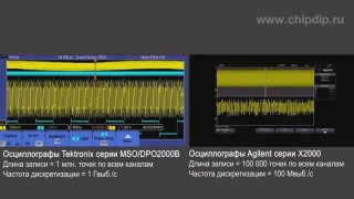 Осциллографы Tektronix серии MSO-DPO 2000B - Чип и Дип